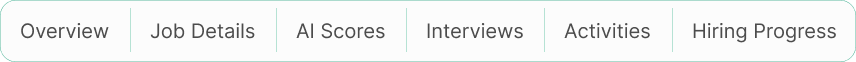 Candidate tabs: Overview, Job Details, AI Scores, Interviews, Activities, Hiring Progress