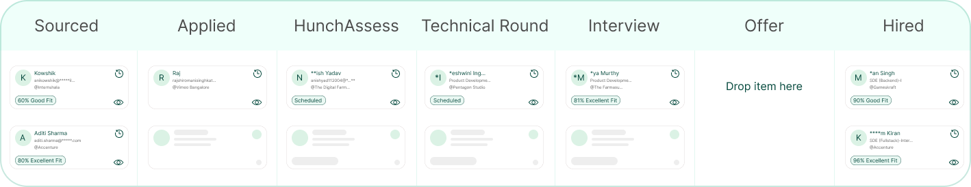 Candidate pipeline stages: Sourced, Applied, HunchAssess, Technical Round, Interview, Offer, Hired